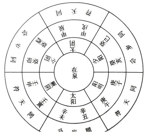 農曆怎麼看 六角符